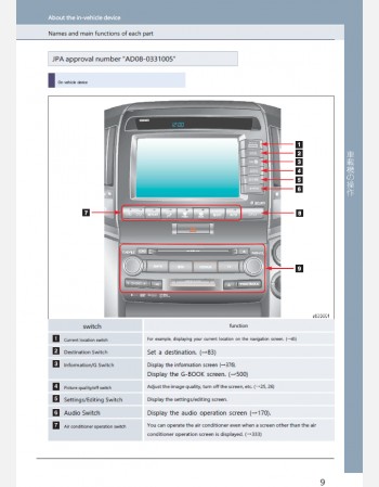 toyota land cruiser 200 series 2010-2011 navigation & multimedia system manual